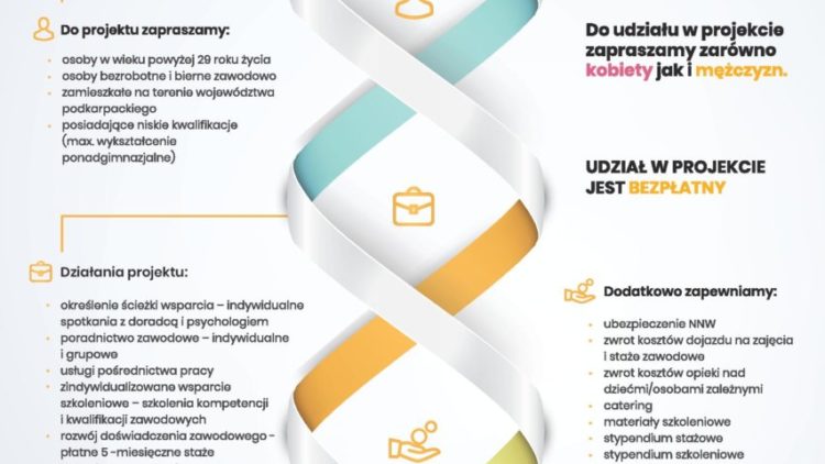 DNA kariery