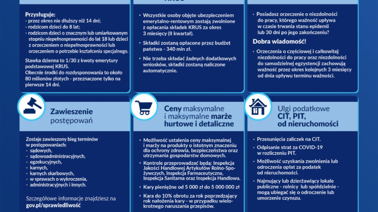 „Tarcza antykryzysowa” skierowanej dla  rolników