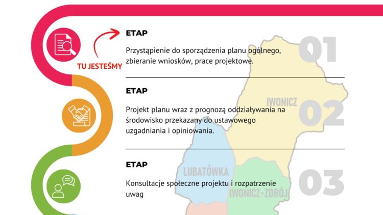 Plan ogólny dla Gminy Iwonicz-Zdrój