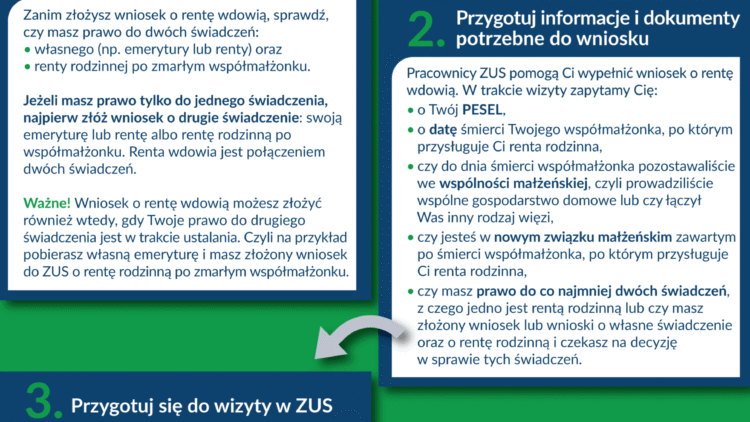 MASZ PRAWO DO RENTY PO ZMARŁYM MAŁŻONKU – NIE CZEKAJ I ZŁÓŻ WNIOSEK