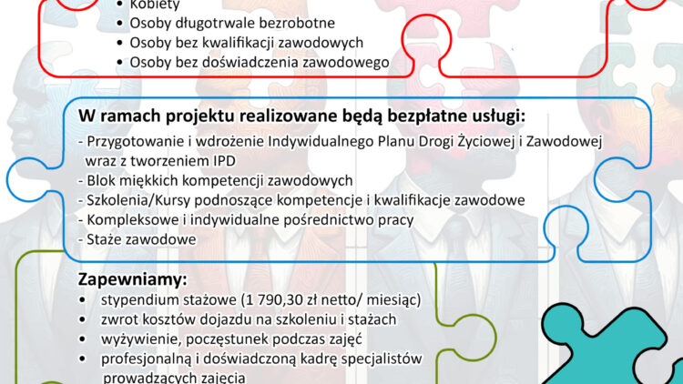 II edycji projektu: „Inkubator aktywności zawodowej”