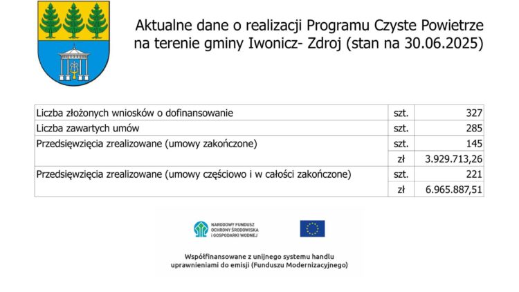 „Czyste Powietrze” w Gminie Iwonicz-Zdrój – działamy razem dla lepszego jutra!