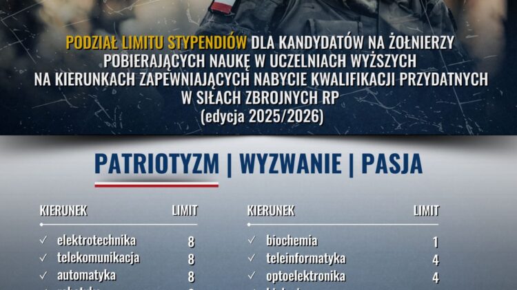 Stypendia dla studentów