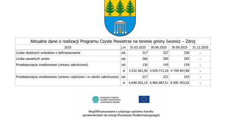 „Czyste Powietrze” w Gminie Iwonicz-Zdrój – razem dla lepszego jutra!
