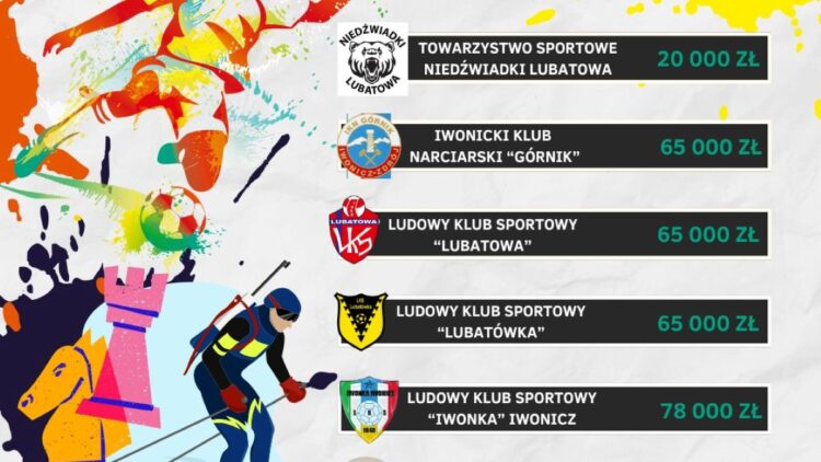 MOC, PASJA, SPORT! GMINA IWONICZ-ZDRÓJ W AKCJI!