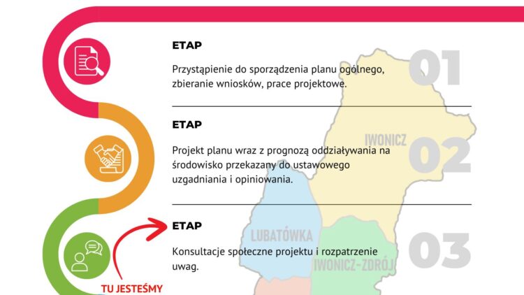 Przypomnienie! Konsultacje społeczne trwają