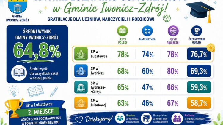 Powody do dumy w Gminie Iwonicz-Zdrój!